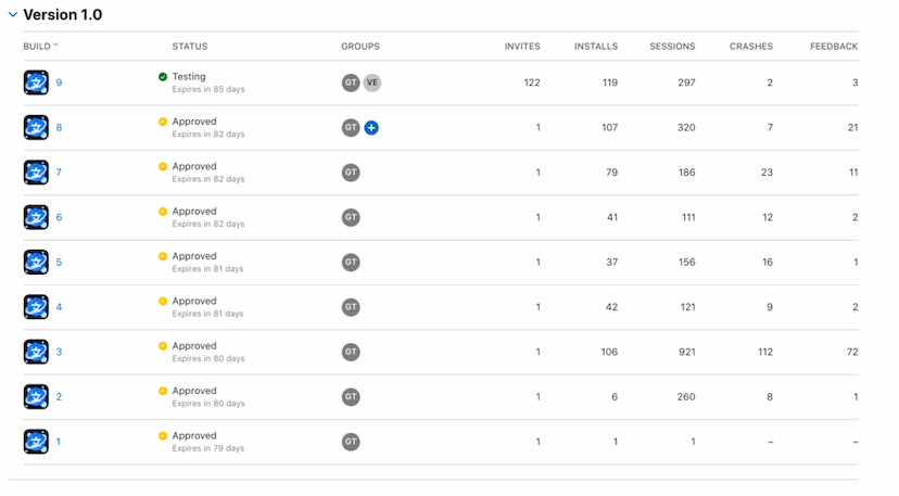 What’s new with Lingonaut in May?