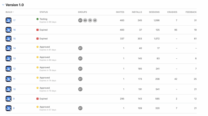 What’s new With Lingonaut in June? and the OPEN Beta!